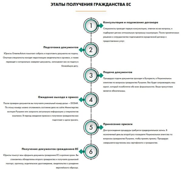 greeneufuture обзор деятельности